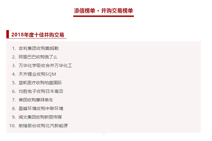 Ebpay环境收购中联环境被评为2018年度十佳并购交易！
